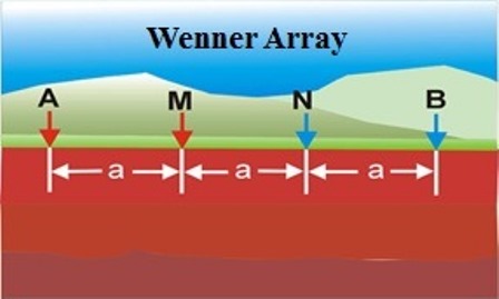 A Parison Of 11 Classical Electrode Arrays Agiusa