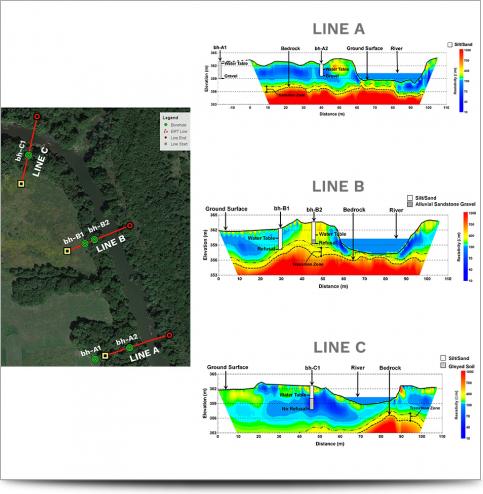 Resistivity data samples with a map of the survey lines